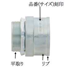 新形状