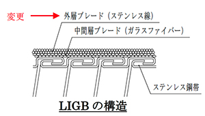 LIGB