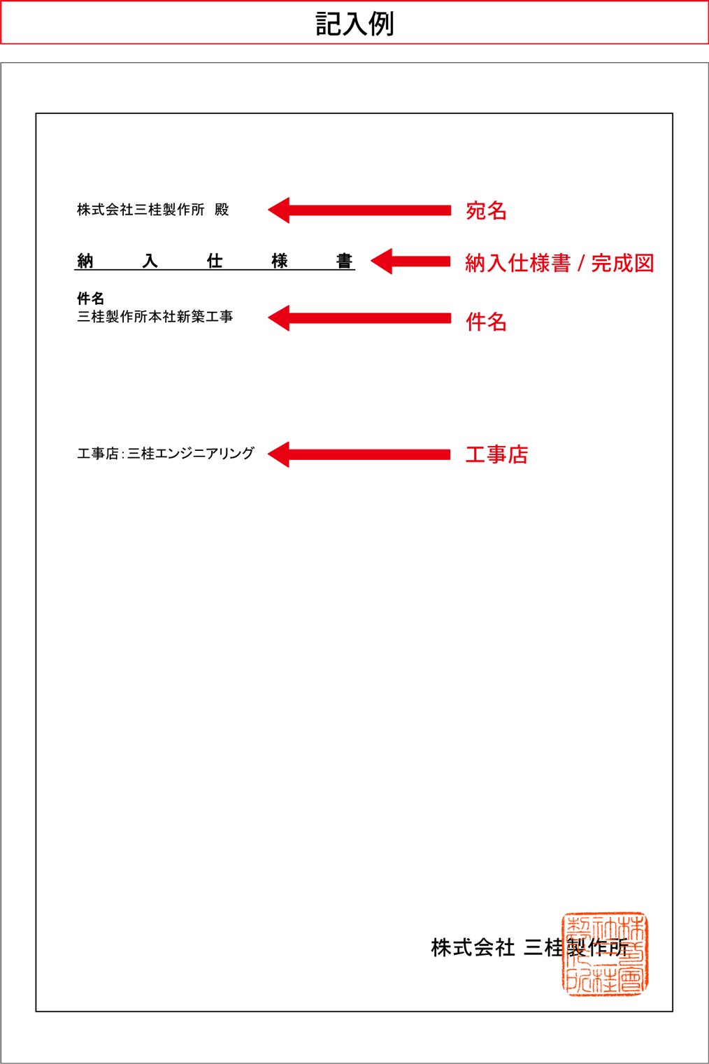 納入仕様書の記入例。宛名「株式会社三桂製作所 殿」、書類名「納入仕様書」、件名「三桂製作所本社新築工事」、工事店名「三桂エンジニアリング」が赤い矢印と説明付きで示されている。